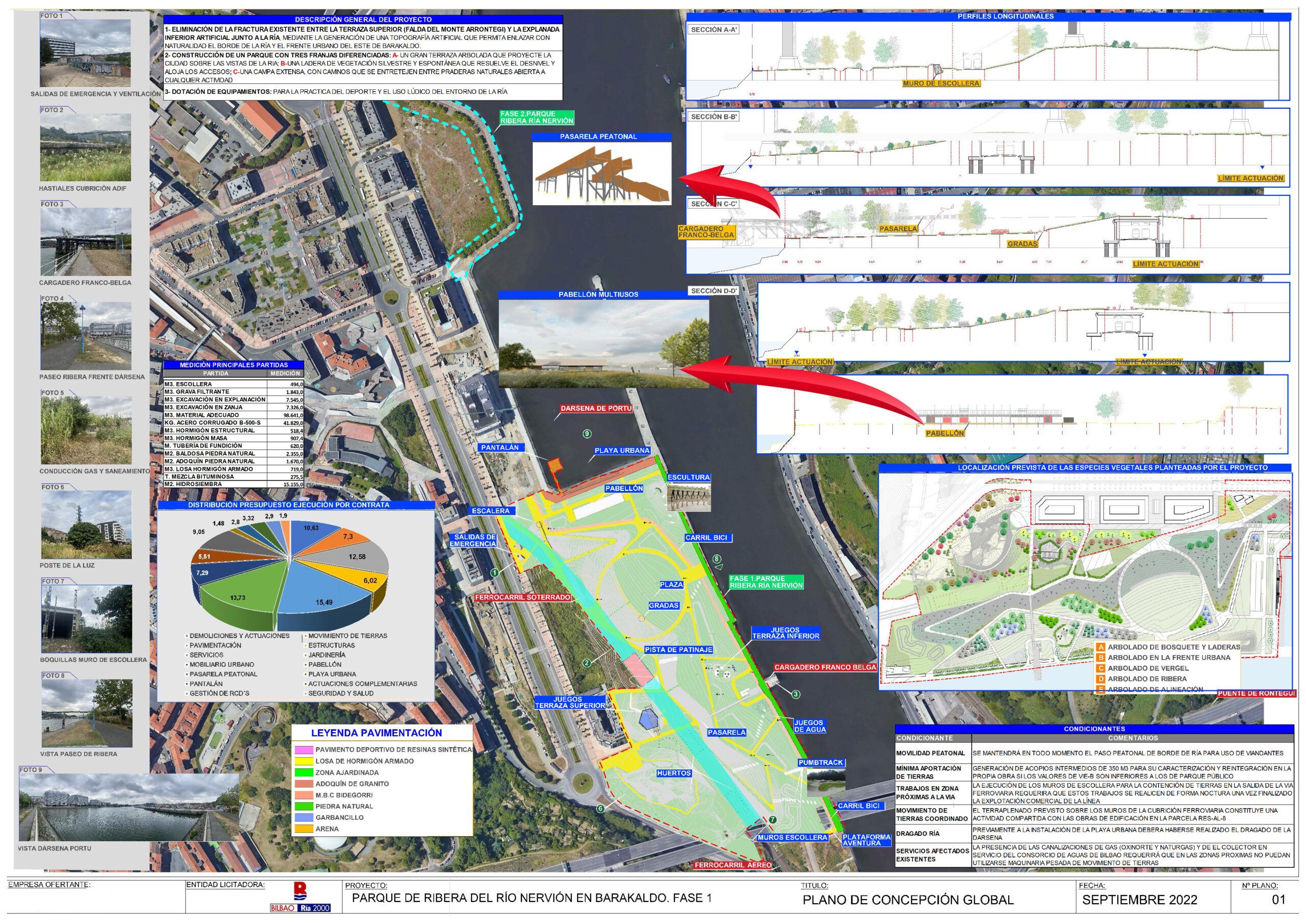 Ofertas técnicas para licitación