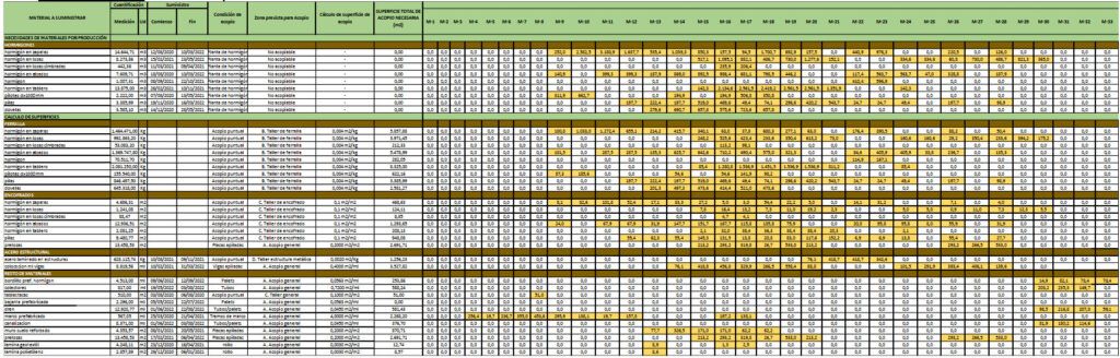 Superficie mínima de acopio