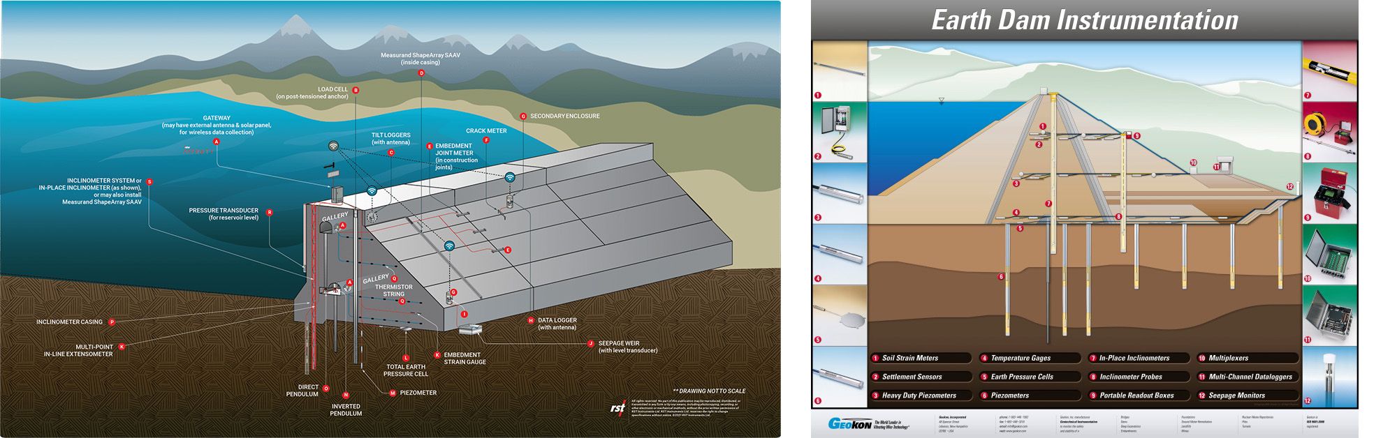 Presa de Tierra conjunta