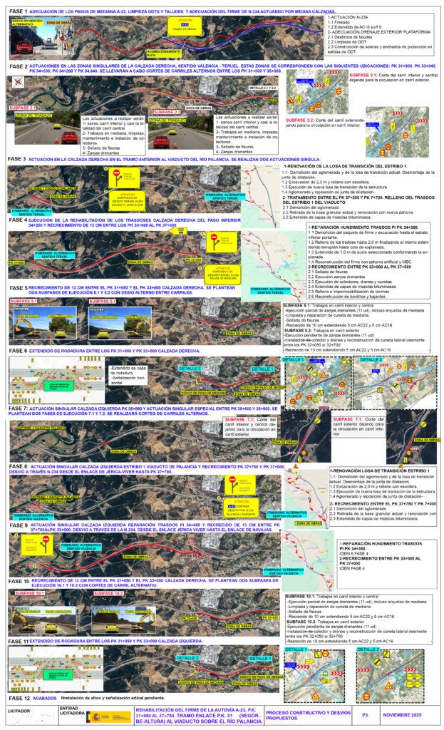 Ofertas técnicas para rehabilitación de carreteras. Plano constructivo y de desvios
