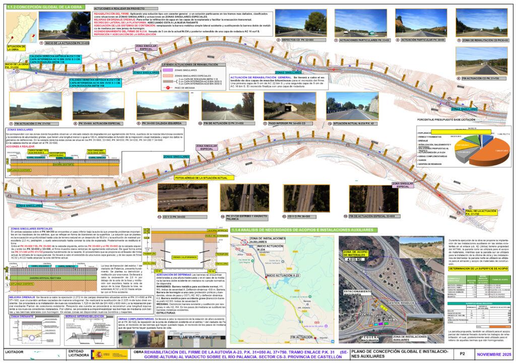 Ofertas técnicas para licitación de obras de rehabilitación de carreteras