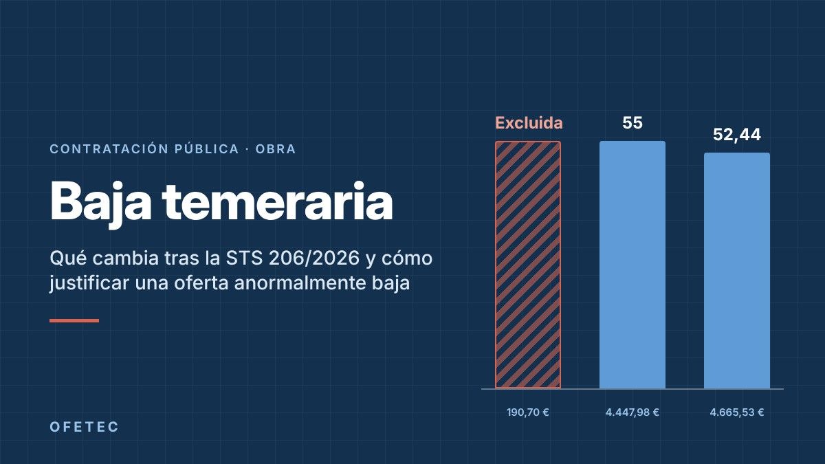 Baja temeraria: puntuación de las ofertas tras excluir una oferta anormalmente baja según la STS 206/2026